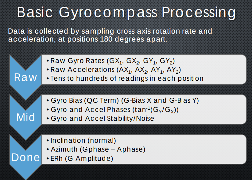 Gyrocompassing