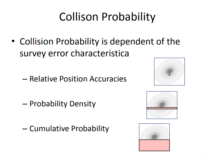 Collision Probability