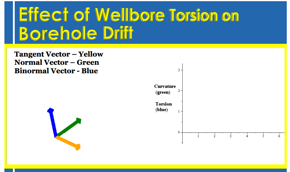 Borehole Drift